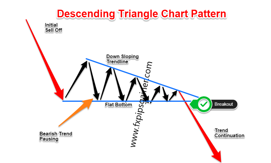 Name:  descendingtriangle.png
Views: 9
Size:  85.7 کلوبائٹ
