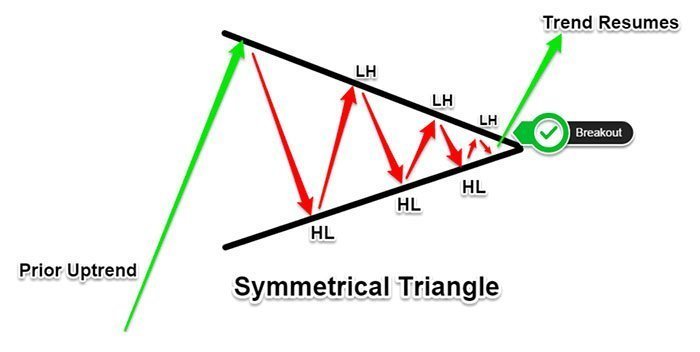 Name:  symmetrical-triangle-pattern-diagram.jpg
Views: 9
Size:  22.5 کلوبائٹ