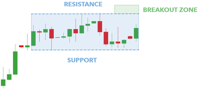 Name:  rectangle-pattern-for-trading-breakouts_body_BULLISHRECTANGLE.png
Views: 4
Size:  9.6 کلوبائٹ