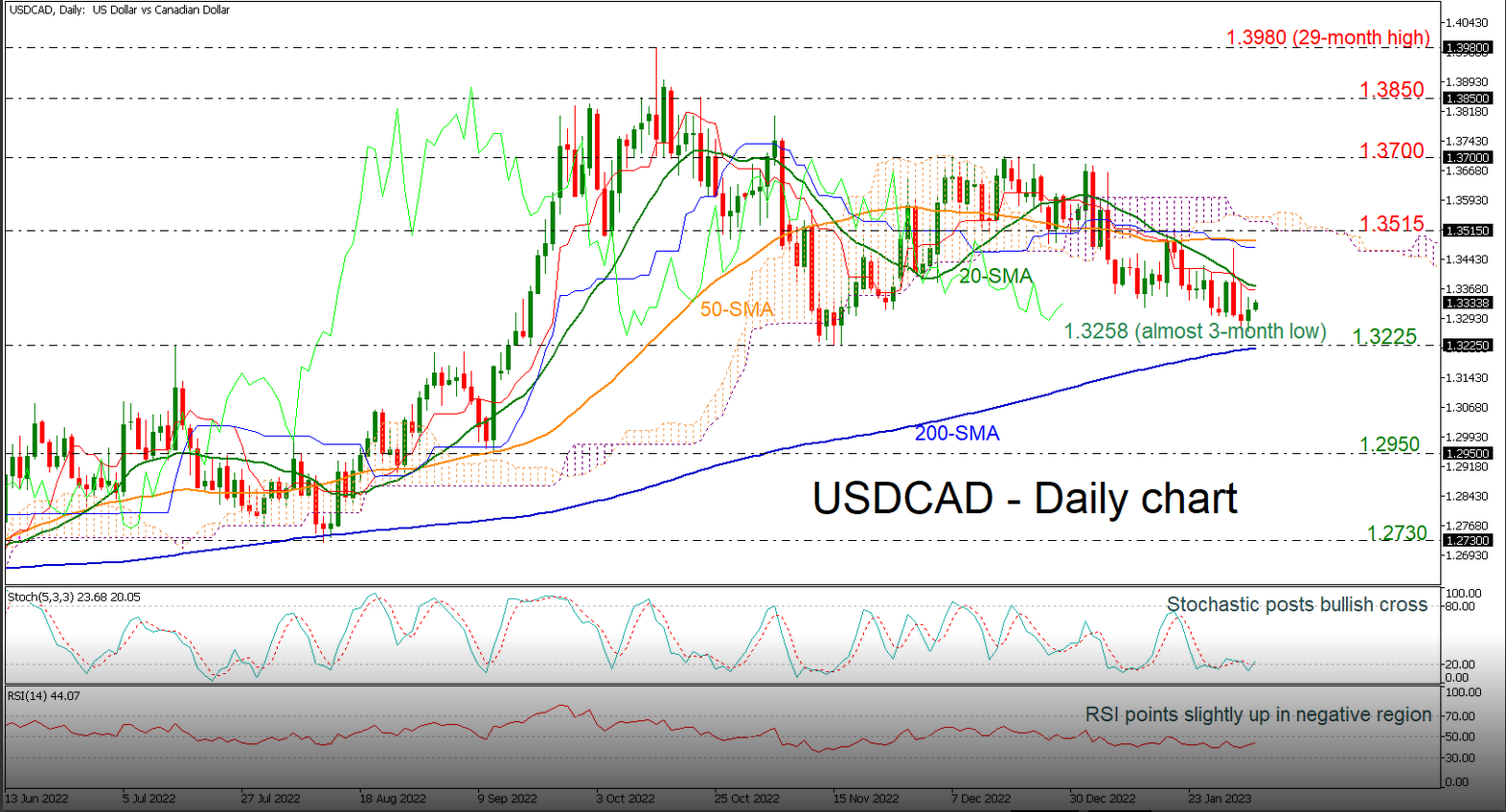 Name:  usdcad.PNG
Views: 23
Size:  530.0 کلوبائٹ