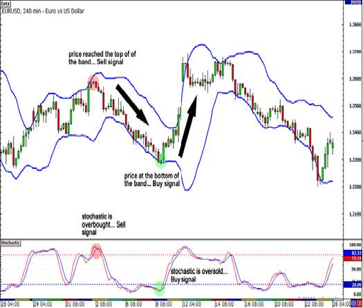 Name:  bollinger band with stochastic.JPG
Views: 71
Size:  42.2 کلوبائٹ